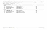 Gedruckt am 28.01.2017 um 19:22 Seite 1 Wien, Dusika …trackandfieldvienna.com/Files/Results/results2017.pdf · 8 526 Molnar Attila 2002 HUN VEDAC 7,62 Lauf 5 von 8 1 533 Marcek