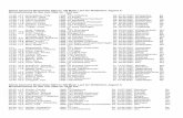 Kleine Deutsche Bestenliste 2007 im 100 Meter Lauf der … 2007 WJA Text.pdf · 25,45 -1,3 Wenkel, Katja 1989 SC Magdeburg So. 01.07.2007 Haldensleben SA 25,45 +1,4 Gürbig, Romy
