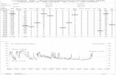 LANGZEIT - EKG - APPARATEGEMEINSCHAFT · PDF filePathfinder Langzeit-EKG-Bericht Seite 5 Patient : Muster Patienten-Nr. : Analyse Datum : 13:02:11 Couplet ( 1-min-HF = 91 ) N N N A