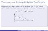 Verschiebung und Skalierung bei Laplace- · PDF fileVerschiebung und Skalierung bei Laplace-Transformation Bezeichnet man, wie in der Abbildung illustriert, mit u( a) die um a nach