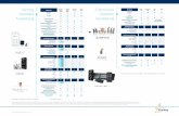 Synergy Merkmale Komfort Plus Komfort Z Series/Axio · PDF fileSynergy Überblick Ausstattung Z Series/Axio Überblick Ausstattung *Verfügbar für Muse und SoundLens Synergy **Verfügbar