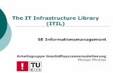 The IT Infrastructure Library (ITIL)wit.tuwien.ac.at/teaching/courses/ws05/im_se/ITIL.pdf · ITIL Allgemein {Beschreibt den gemeinsamen Rahmen für sämtliche Aktivitäten einer IT