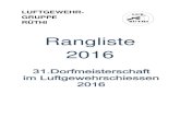 Rangliste 2016 neu - LGR Rüthi Dorfmeisterschaft 2016.pdf · 16. Dezember 2016 Seite 2 von 23 Erläuterungen zur Rangliste Liebe Schützinnen und Schützen. Die Rangliste ist aufgeteilt