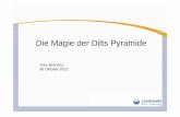 Magie der Dilts Pyramide [Kompatibilitätsmodus]nlp-insider.com/media/webinare/magie-der-dilts-pyramide.pdf · Inhaltsübersicht • Über mich und Einführung • Die Dilts Pyramide,