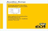 Audio Amp - ECA Electronic â€“ Semiconductor Karaky-Istanbul, Turkey Phone: (0212) 251 80 25 Fax: (0212) 251 69 93 Internet: . V ... In diesem Buch finden Sie Daten zu ungefhr