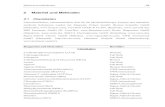 2 Material und Methoden - uni-halle.desundoc.bibliothek.uni-halle.de/diss-online/08/09H006/t3.pdf · 2 Material und Methoden ... Packard TriCarb-2100 TR ... Waage Sartorius PT 3100