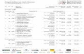 Ergebnis Rennen nach Klassen - Home: Opel Motorsport · F Keilwitz Daniel, VS-Villingen BMW M235i Racing IC1075917 IC1099186 IC1099480 25 4:05:55.966 ... F 'Tyson' , Herne BMW M235i