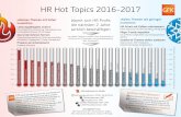 HR Hot Topics 2016-2017 · PDF fileFaktenbasiertes HR, HR Controlling, HR Big Data Mega-Trends anpacken Social Media & Digitalisierung, Demographischer Wandel Etablierte Themen weiter
