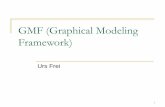 GMF (Graphical Modeling Framework) - infopoint-fhs.ch · Zest: Eclipse Visualisierungs- Toolkit