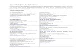Liste der Teilnehmer PTL - dv-osteologie.org Physiotherapie/Appendix... · begerow@iqpr.de Gesche Bollert Physiotherapeutin, MA Sportwissenschaften, ... comparison may be in the form