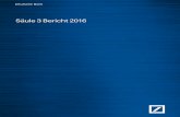 Säule 3 Bericht 2016 - Home – Deutsche Bank¶genswerte oder andere Maßnahmen vor dem Erlöschen dieser Übergangsregeln zum Jahresende 2017 gemil-dert werden. Seit 2015 ist die