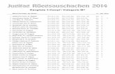Rangliste 3-Kampf / Kategorie M7 - tvschachen.ch · Mendelein Kim, 07, Koppigen 50 m (10.65, 79) WEIT (2.17, 156) BALL (9.88, 102 ... 56.Eschler Vanessa, 07, Zollbrück 50 m (10.46,