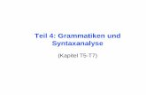 Teil 4: Grammatiken und Syntaxanalysels2-bollig/TIfAI07/Folien/folien448-509.pdf... {S 01, S 0S1} Lkontextfrei. 479 Variante: L= ... Die erste angewandte Regel ist S 0S0 oder S 1S1,