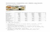 gewichtsreduzierung.files.wordpress.com · Web viewGratinierter Ziegenkäse mit Gemüse und Rucola (1. Mittwoch Abendessen) Zutaten: