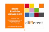 diffferent perspective Brand Portfolio   Dachmarke M M M M M. 7 Brand Portfolio Management