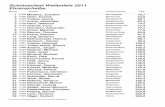 Ergebnisse Schützenfest 2011 - sg-wallenfels.de · 54 11041 Munzert, Dieter Gerlas 475,0 55 11113 Kaufmann, Jürgen Burgkunstadt 504,1 ... 8 11046 Müller-Gei, Reinhard Wallenfels