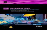 20. Innovation Table - pfi.or.at · Gemeinsam Innovationsleistung steigern. ... > 5 Min. Präsentation und 5 Min. Diskussion je TeilnehmerIn ... welches Know-How braucht es dafür?