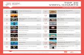 TOP 20 VINYL-CHARTS - offiziellecharts.de · 7 Greatest Hits 20 k Queen Island 8 MTV Unplugged 1 m Peter Maffay RCA Domestic 9 Nevermind 13 k Nirvana Geffen Records 10 The End (Live