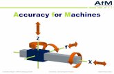 Accuracy for Machines - AfM Technology · AfM Portfolio Service Engineering Software Produkte MaCo Online Mathematik, speicher- und laufzeitoptimierter hoch portabler Quellcode,