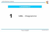 UML - Diagramme - dipl-inf.de 2 Lerneinheit 2.pdf · Prof. Dr. D. Frosch-Wilke Prof. Dr. U. Samberg Unified Modeling Language überarbeitet UML 2.0 Diagramme in der UML • Wesentlicher