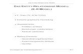 DAS ENTITY-RELATIONSHIP MODELL · Das Entity-Relationship Modell Grundlagen der Datenbanksysteme I III-2 Elemente des ER-Modells • Entitäten Klassen von Objekten der realen Welt.