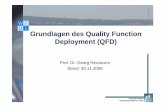 Grundlagen des Quality Function Deployment (QFD… · Lehrstuhl für Wirtschaftsinformatik II (Unternehmenssoftware) Grundlagen des Quality Func tion Deployment (QFD) Zusammenhang