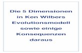 Die 5 Dimensionen in Ken Wilbers Evolutionsmodell sowie ... · Ken Wilber Spiral Dynamics Es gibt verschiedene Nomenklaturen zur Benennung der Bewußtseins ...