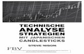 Technische-Analyse-Strategien mit japanischen Candlesticks · Candlesticks lassen sich auch dazu nutzen, Risiko zu managen und zu begrenzen, und fundiertere Portfolioentscheidungen