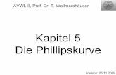 Kapitel 5 Die Phillipskurve - fiwi.econ.uni-muenchen.de II, Prof. Dr. T. Wollmershäuser, Folie 4 Inflation, erwartete Inflation und Arbeitslosigkeit Nach einigen Rechenschritten gelangt