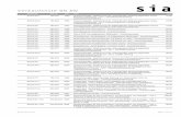 Verkaufsliste SN EN - sigab.ch · SN EN 81-80 370.080 2003 Sicherheitsregeln für die Konstruktion und den Einbau von Aufzügen - Bestehende Aufzüge - Teil 80: Regeln für die Erhöhung