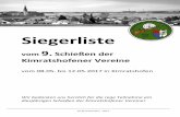 Kimratshofener Vereine .SV Kimratshofen - 2017 Siegerliste vom 9. Schieen der Kimratshofener Vereine