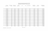 Einkommensteuertabelle für 2016ei · PDF fileEinkommensteuertabelle für 2016 Splittingtarif für Verheiratete – Kirchensteuer 9% Zu verst. Einkommen Einkommen-Steuer. Durchschn.