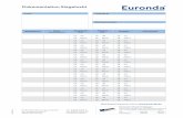 Siegelnaht inkl Peeltest 2017 rev00 - euronda.de · Dokumentation Siegelnaht Euroseal®-Check Testbögen Test zur Kontrolle der Verschlusssicherheit von versiegelten Sterilgutverpackungen.