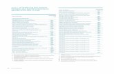 Siemens-Geschäftsbericht 2017, Aufstellung des ... · / N. V., Beersel / Belgien 100 Siemens Wind Power BVBA, Beersel/Belgien 100 Siemens d. o. o. Sarajevo, ... Konzernabschluss