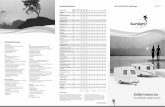 Sonderausstattung Caravans Preise. Technische Daten ... · Sunlight Caravans 2012 Deutsche Qualität unschlagbar preiswert! Preise. Technische Daten. Ausstattungen. E 1801 / 01-12