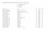 Inhaltsverzeichnis der Tabulaturbeilagen 1998-2016 · Inhaltsverzeichnis der Tabulaturbeilagen 1998-2016 Sortierung: ... Jacques Chaconne La Montespan B 2-2013 34 ... Wolff Jakob