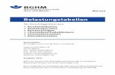 Belastungstabellen - BGHM: Home · Herausgeber Berufsgenossenschaft Holz und Metall Isaac-Fulda-Allee 18 55124 Mainz Tel.: 0800 9990080-0 Fax: 06131 802-19500 E-Mail: service@bghm.de
