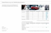 Klassifizierung von Reifenparametern. - audi.de · LM-32 AO 195/50 R 16 F C 71 Audi Original Zubehör-Winterkompletträder ... 233/1234.62.00 In der Tabelle finden Sie die Spannen