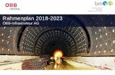 PowerPoint-Präsentation · ÖBB Infrastruktur AG, bmvit Rahmenplan 2018-2023 Anforderungen an das System Bahn 2 Anforderungen an das System Bahn Erhöhung Sicherheit Pünktlichkeit