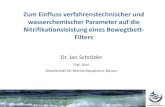 Zum Einfluss verfahrenstechnischer und … · Zum Einfluss verfahrenstechnischer und wasserchemischer Parameter auf die Nitrifikationsleistung eines Bewegtbett-Filters Dr. Jan Schröder