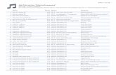 Name Dauer Album Interpret - koelsche-evergreens.dekoelsche-evergreens.de/downloads/alle-titel.pdf · AlleTitel auf den "Kölsche Evergreens" 958 Titel Die Titelbezeichnung des Potpourries