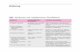 1 Syndrome mit angeborenen Herzfehlern - 978-3-7985-1709-7/1.pdf  zCutis laxa periphere Pulmonal-klappenstenose