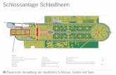 Plan Schleissheim Leg · 0 50 100 m N W O S Legende 1 Altes Schloss Schleißheim 2 Parterre zwischen Altem und Neuem Schloss Schleißheim 3 Neues Schloss Schleißheim 4 Blumenparterre