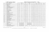 LVM Agility 2014 Agility Auswertung Doppellauf: Large · Amanda Savanyukuti Buxa 16 18,87 3,40 46,46 0,00 4,18 105,33 0,00 10,00 8,87 18,87 11 Andreas Ohlhof 53,40 Jette (H euer)