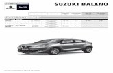 FR Version 161117 - Suzuki Automobile Schweiz AG · SUZUKI BALENO Moteur Transmission Puissance kW/ch Consommation l/100km Prix net en CHF Hit Leasing par mois LIGNES D'ÉQUIPEMENT