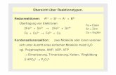 Übersicht über Reaktionstypen. - ac.uni-kiel.de · Redox: Zn + 2 HCl → Zn 2+ + 2 Cl-+ H 2. Auflösen von Kupfer in Salpetersäure unter Bildung von NO Cu + HNO3 + ...