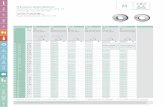 Präzisions-Gewindelehren Metrisches ISO-Gewinde DIN 13 m.pdf · Metrisches ISO-Gewinde DIN 13 Lehrenmaße nach DIN ISO 1502 Precision thread gauges ISO metric thread DIN 13 Gauge