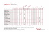 Coke - Coca-Cola Deutschland: Coca-Cola Journey .Angaben ohne e¤hr Stand /1 ilt nur f¼r Flaschen