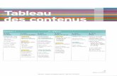 Alter ego 3 Kursbuch mit integrierter Audio-CD ISBN … · des personnes et des comportements ... ses impressions les dossier 6 p. 92-93 ... exprimer des certitudes et des doutes