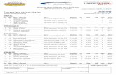 BOSCH HOCKENHEIM HISTORICresultscdn.getraceresults.com/sdo/2018/Auto Rennen/BOSCH... · 2018-04-20 · 3 37 Alexander Schmidt Renault Megane BTCC ... 7 7.112 6.414 129.50 Replika
